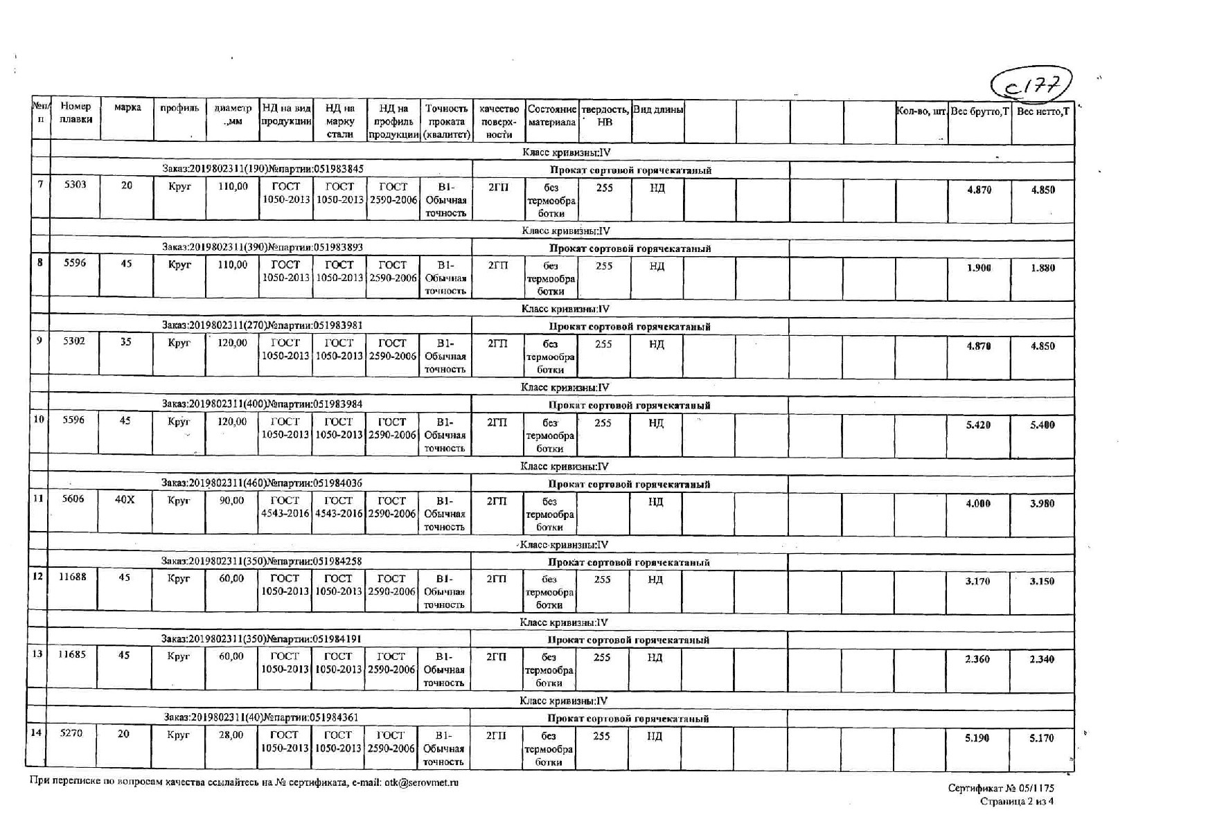 Сертификат на круг конструкционный 120 ст.35 от 2019-06 (1.2)